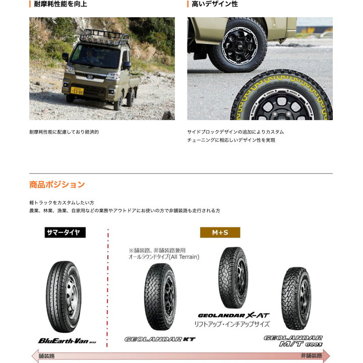 楽天市場】軽トラ 軽バン 12インチ 145/80R12 ヨコハマ ジオランダー 