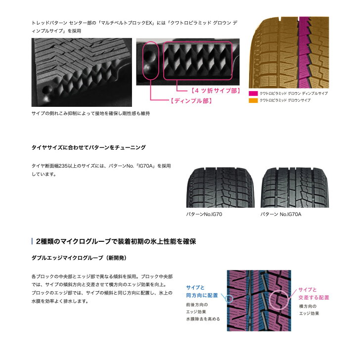 楽天市場】アルファード/ヴェルファイア 40系 225/60R18 ヨコハマ 
