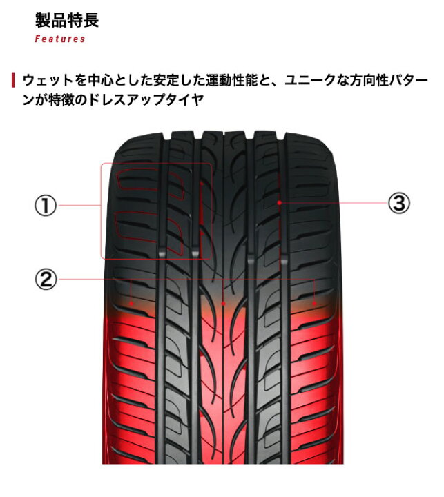 楽天市場】30系アルファード 20インチ 245/40R20 ヨコハマ エイビッド 