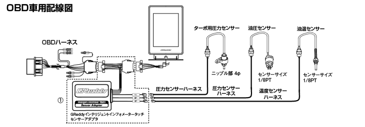 NON-ODB車用】インテリジェントインフォメータータッチセンサー