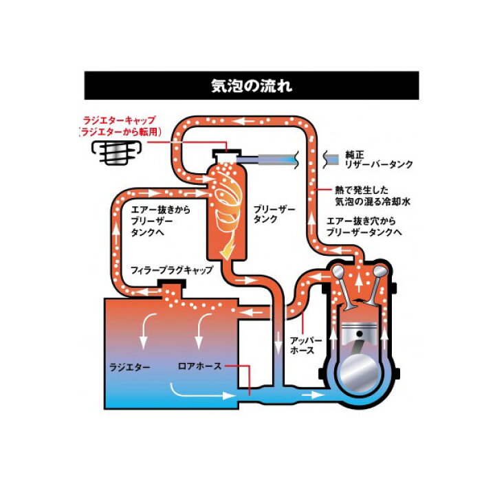 楽天市場】トラスト グレッディ ブリーザータンク 【12400908】 | TRUST GREDDY BREATHER TANK ラヂエーター  クーラント エア除去 冷却系チューニング 冷却性能向上 レース サーキット 走行会に おすすめ : モーストプライス