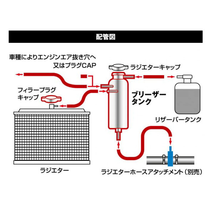 楽天市場】トラスト グレッディ ブリーザータンク 【12400908 