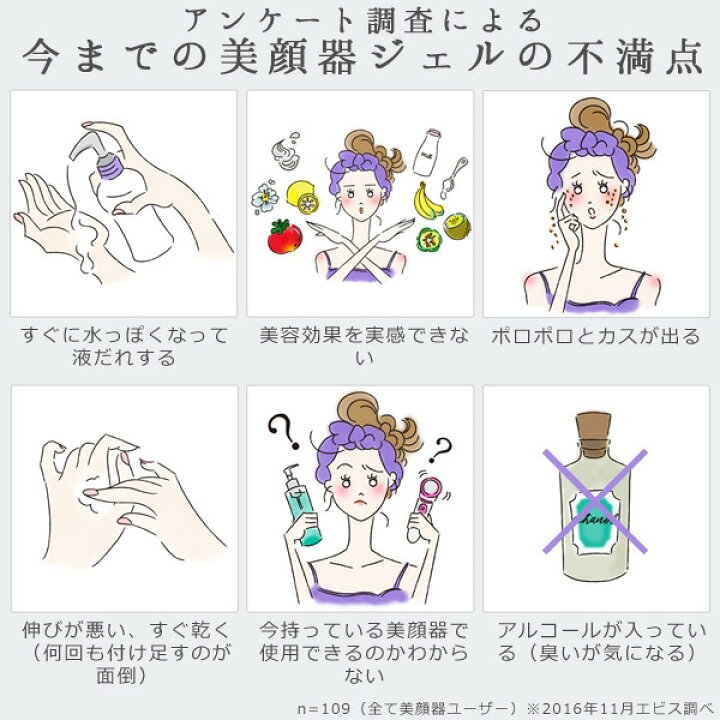 楽天市場】【美顔器 ジェル】超音波 美顔器ジェル『イーエス Dr.ibis EMS 美顔器 痩身機器 ジェル4本付 動作確認済 即使用OK