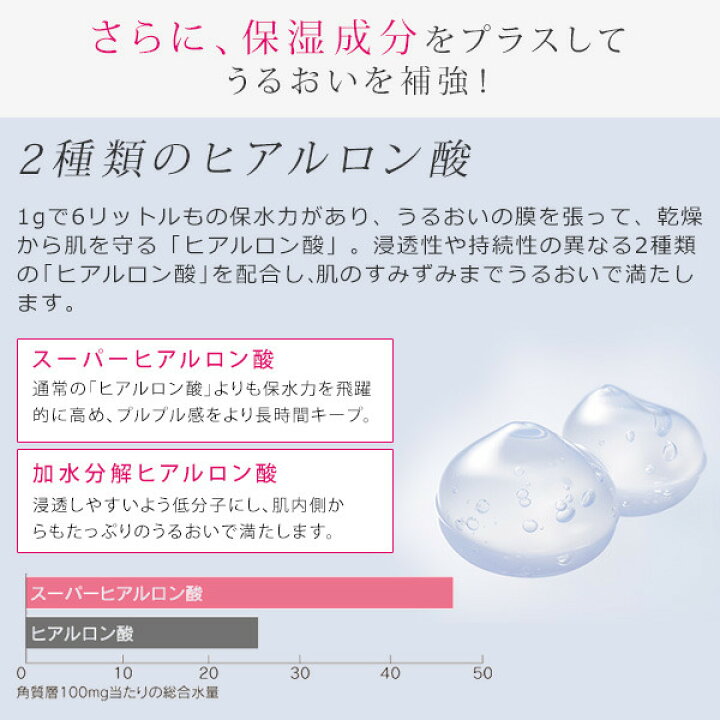 楽天市場 エビス Ebis 乾燥肌の方の為に開発された 超保湿美容液 アミノローションpremium310ml 化粧水 美顔器 原液ならモテビューティー