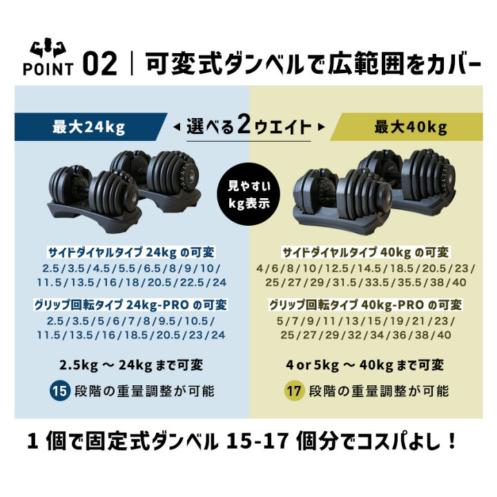 楽天市場】【10%OFFクーポン！マラソン期間】可変式ダンベル 【当店 