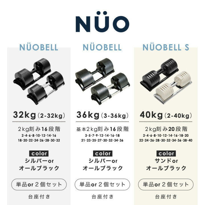楽天市場】【10%OFFクーポン！マラソン期間】可変式ダンベル NUOBELL 