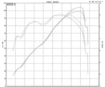 楽天市場 Beet Z900rs Nassert Evolution Type2 3d Up フルエキゾーストマフラー ブルーチタン仕様 0224 Ke3 Bl バイクパーツ Motojam 楽天市場店