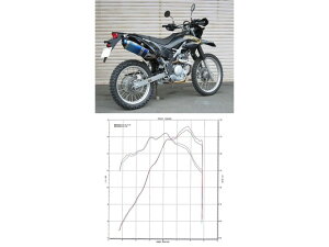 ���[�J�[��� BEET �r�[�g N-Evo2 SO Ti/BL KLX230 0228-KF4-BL
