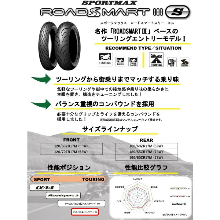楽天市場】在庫有り 当日発送 DUNLOP ダンロップ SPORTMAX ROADSMART 