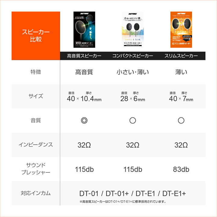 楽天市場】【4/1限定！数量限定クーポン配布！エントリーでP3倍 