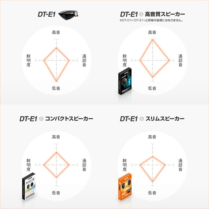 楽天市場】【4/1限定！数量限定クーポン配布！エントリーでP3倍 