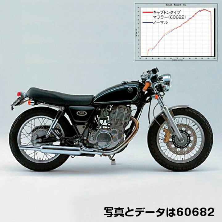 楽天市場】【在庫あり】デイトナ DAYTONA 95125 キャプトンマフラー 