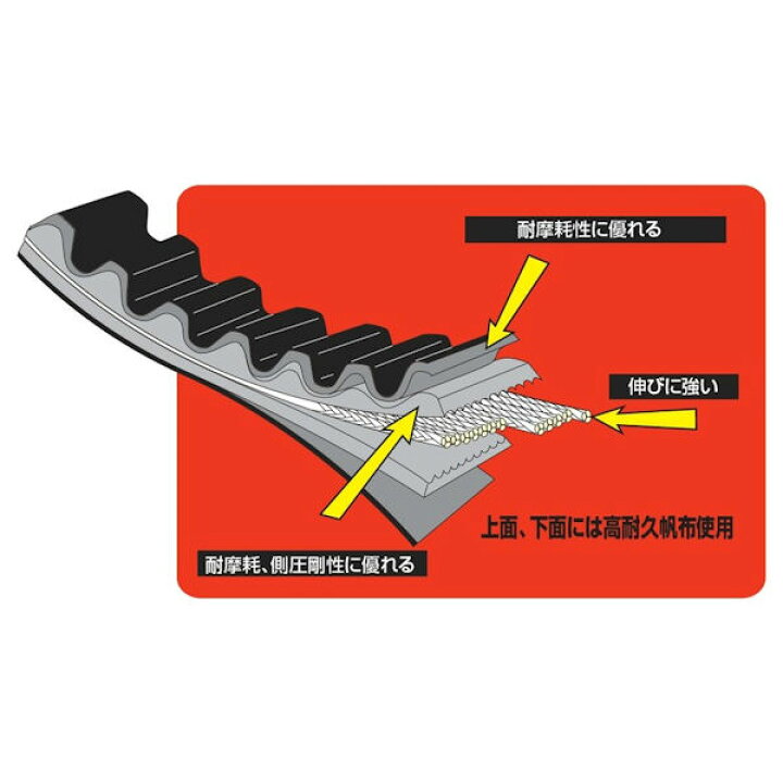 楽天市場】デイトナ DAYTONA 95425 旧品番 31596 強化Vベルト ヤマハ 