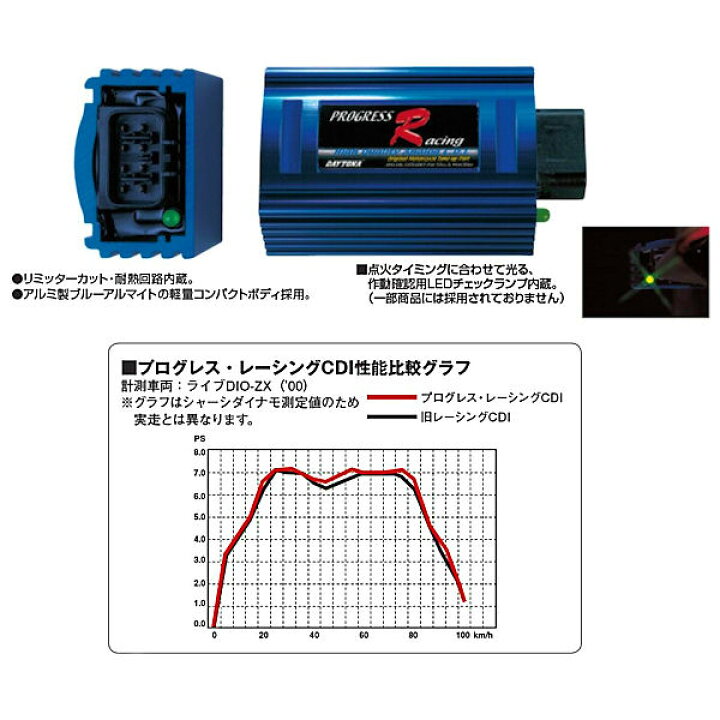 アドレス50（UG50W/SW）98〜99年 プログレスレーシングCDI 突き破り 