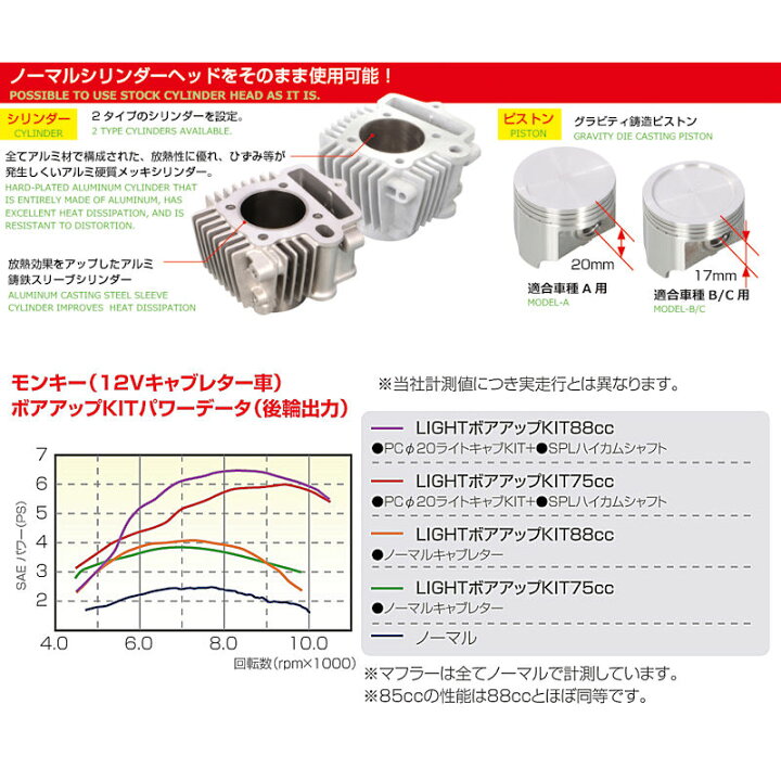 楽天市場】キタコ KITACO 214-1016420 88cc LIGHT ボアアップキット 