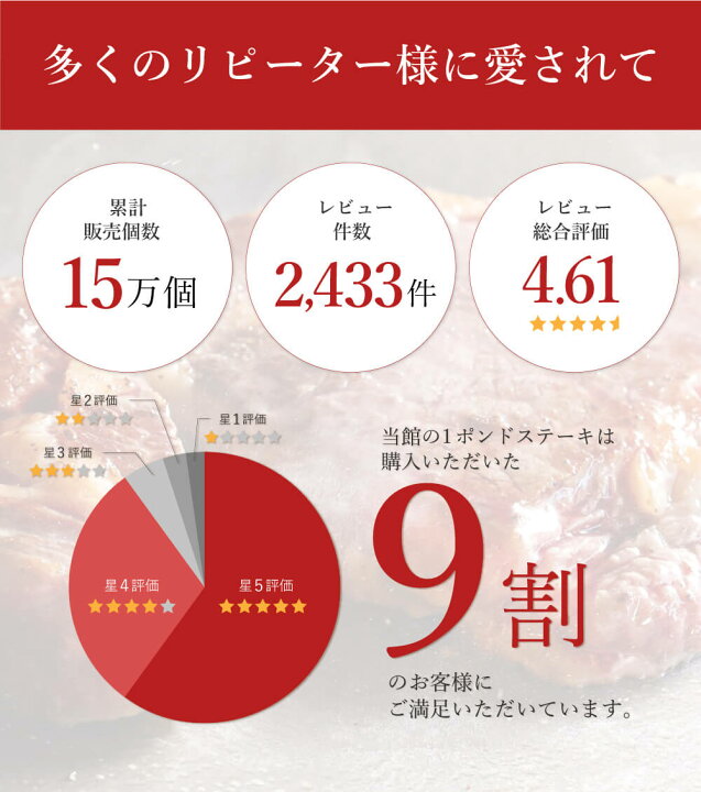 楽天市場 ステーキ 肉 1ポンドステーキ ステーキ肉 赤身 バーベキュー 牛肉 赤身肉 食材 熟成肉 贈り物 ギフト お祝い プレゼント q リブアイロール ステーキ 冷凍食品 お取り寄せグルメ お取り寄せ グルメ カナダビーフ館