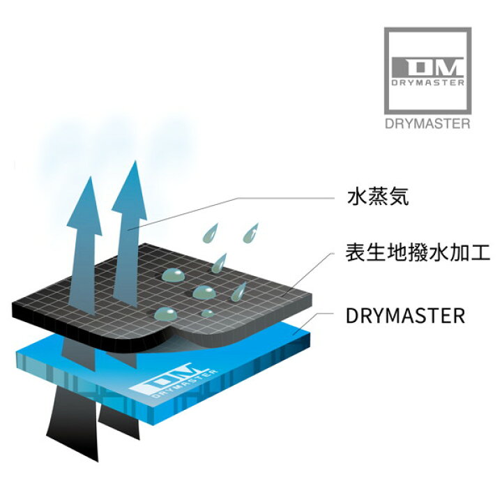 楽天市場】RSタイチ RST649 e-HEAT 電熱 プロテクション グローブ  