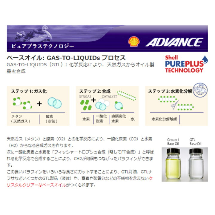 楽天市場 最上級エンジンオイル Shell Advance シェルアドバンス 潤滑剤 4t Ultra 10w 40 1l 4本 バイク用 エンジンオイル モトワン楽天市場店