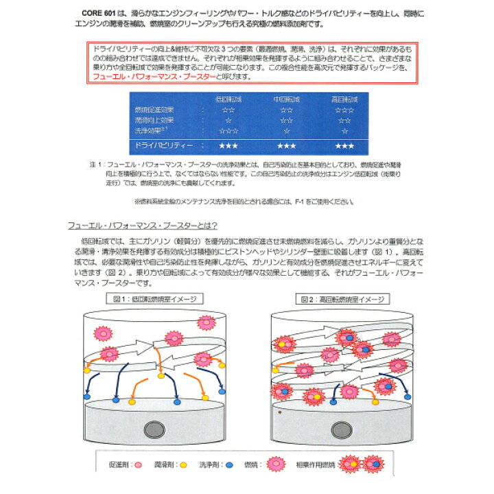 楽天市場】ワコーズ 出力向上系 CORE601 コア601 C601 3本(305ml 