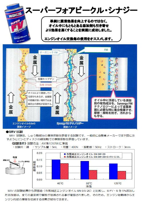 楽天市場】ワコーズ スーパーフォアビークルシナジー シナジー S-FV・S 