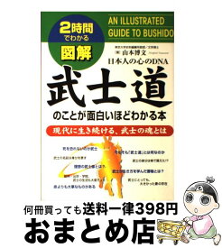 楽天市場 勝つための脳と心の科学の通販