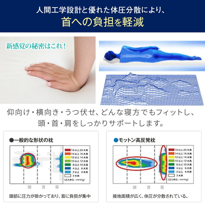 楽天市場】【1000円OFFクーポン配布中！ お買い物マラソン 7/11(土)01 