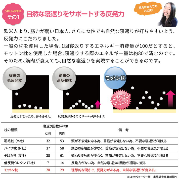 楽天市場】モットン 枕 (2個セット) 首・肩対策 肩こり 首こり 