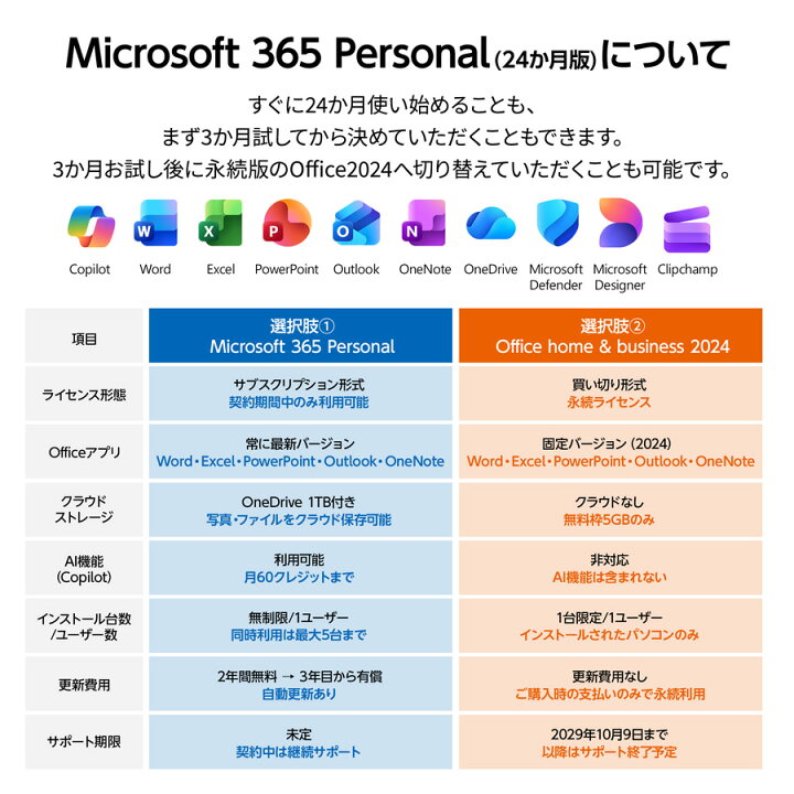 楽天市場】ノートパソコン Office付き 新品 DAIV R4-I7G50WT-B（32GB 