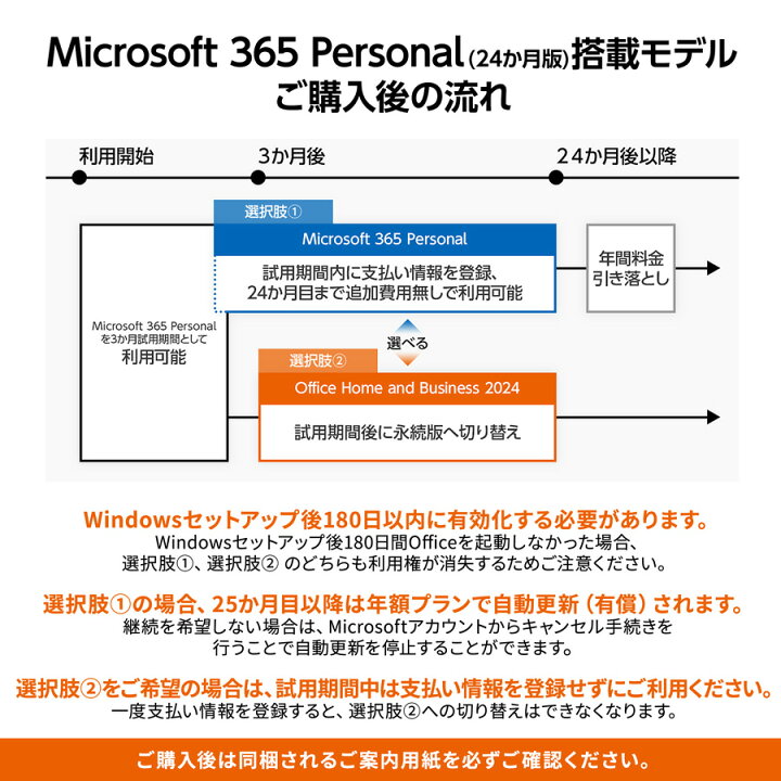 楽天市場】ノートパソコン Office付き 新品 DAIV R4-I7G50WT-B（32GB 