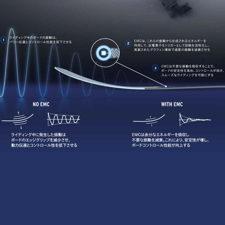 楽天市場】【ポイントアップデー】/スノーボード 板 22-23 HEAD ヘッド E-PULSE LYT イーパルスライト 22-23-BO-HED カービング EMC グラフィン : MOVE 楽天市場】【ポイントアップデー】/スノーボード 板 22-23 HEAD ヘッド E-PULSE LYT イーパルスライト 22-23-BO-HED カービング EMC グラフィン : MOVE
