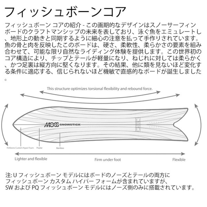 楽天市場】予約 スノーボード 板 MOSS SNOWSTICK モス PQ60 FISHBONE  