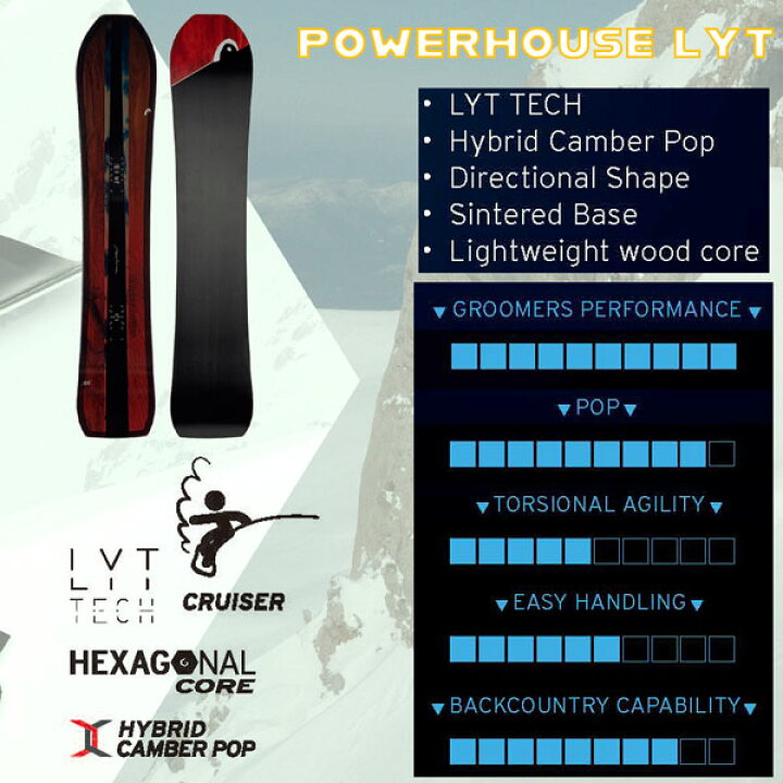 楽天市場】25-26 ヘッド パワーハウスライト HEAD POWERHOUSE LYT 
