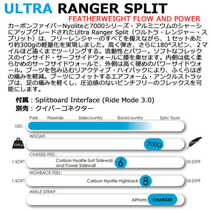 楽天市場】24-25 KARAKORAM カラコラム ULTRARANGER SPLIT ウルトラ 