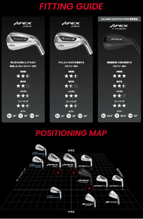 楽天市場】【在庫あり】Callaway APEX-Ai200 2024 IRONS キャロウェイ 