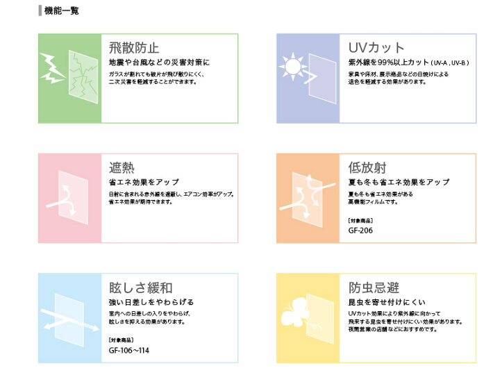 楽天市場】サンゲツ ガラスフィルム 透明 巾125cm 遮熱 UVカット 紫外線カット断熱 西日対策 省エネ 防虫忌避 窓 ガラス ハードコート 飛散防止 地震 台風 災害 対策 DIY 窓 フィルム シール Sangetsu 高透明遮熱 ルーセント90 GF1101-2 125cm巾 : 模様替えショップ デコ 楽天市場】サンゲツ ガラスフィルム 透明 巾125cm 遮熱 UVカット 紫外線カット断熱 西日対策 省エネ 防虫忌避 窓 ガラス ハードコート 飛散防止 地震 台風 災害 対策 DIY 窓 フィルム シール Sangetsu 高透明遮熱 ルーセント90 GF1101-2 125cm巾 : 模様替えショップ デコ