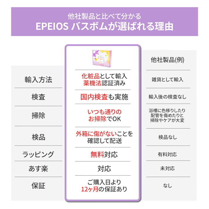楽天市場】【無料ラッピング】Epeios 12個 入浴剤 バスボム ギフト BOX付【化粧品として輸入 安心・安全】お祝い 女性 炭酸 風呂 かわいい【テレビで紹介された】誕生日 プレゼント 贈り物 出産祝い 内祝い バスボール 詰め合わせ【インスタグラムも大人気 】【楽天 ... 楽天市場】【無料ラッピング】Epeios 12個 入浴剤 バスボム ギフト BOX付【化粧品として輸入 安心・安全】お祝い 女性 炭酸 風呂 かわいい【テレビで紹介された】誕生日 プレゼント 贈り物 出産祝い 内祝い バスボール 詰め合わせ【インスタグラムも大人気 】【楽天 ...