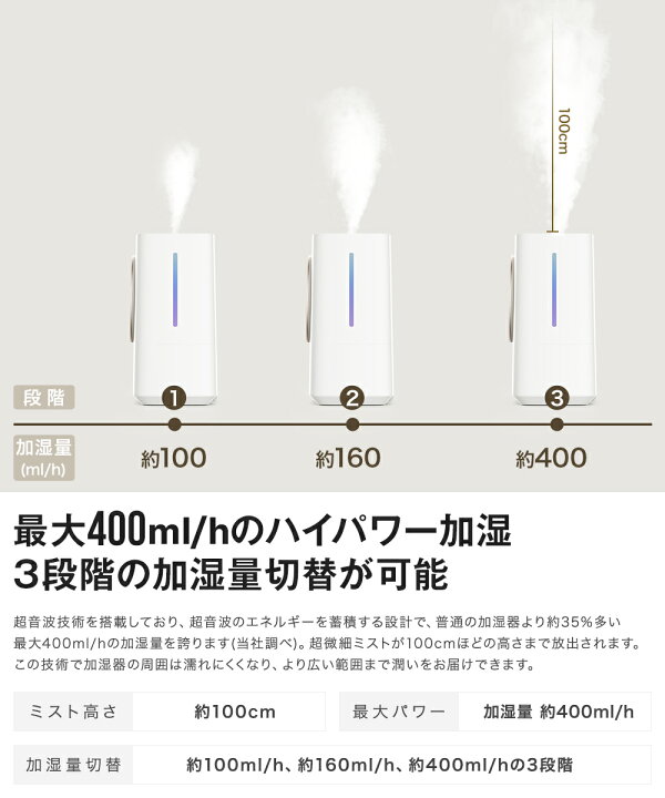 楽天市場】【6,000円OFFで9,999円】【1注文につき、精油セットを同梱発送】高評価4.4点 EPEIOS 加湿器 4.5L大容量 【電解水を生成 蒸気が空間を99%除菌】最大400ml/hハイパワー 超音波 省エネ 1日たった5円 コンパクト 40h稼働 静音 アロマ対応 上から簡単給水【1年保証 ... 楽天市場】【6,000円OFFで9,999円】【1注文につき、精油セットを同梱発送】高評価4.4点 EPEIOS 加湿器 4.5L大容量 【電解水を生成 蒸気が空間を99%除菌】最大400ml/hハイパワー 超音波 省エネ 1日たった5円 コンパクト 40h稼働 静音 アロマ対応 上から簡単給水【1年保証 ...