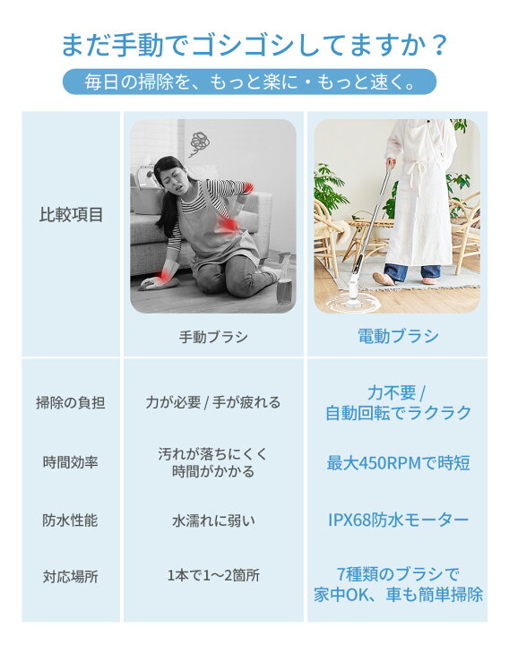 楽天市場】楽天1位 高評価☆4.35 バスポリッシャー お風呂掃除機 天井 