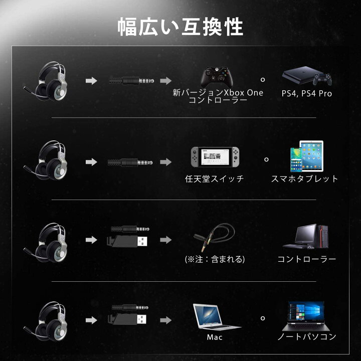 楽天市場 在庫処分 在庫わずか Mpow Eg3 Pro ゲーミングヘッドホン Ps4 Switch 通気性 Ledライト付 高音質 360 立体音 マイク付き 135 調節可能 ノイズキャンセリング Pc 有線 ゲーム用 調整可能 冷却ジェル パソコン スカイプ Fps対応 子供用 大人用 エムパウ