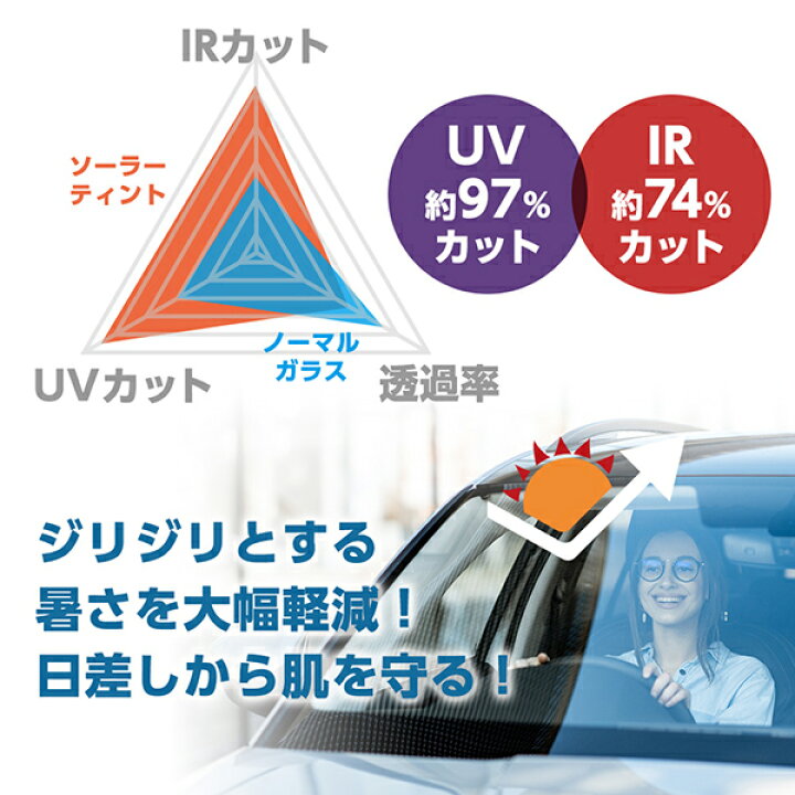 楽天市場】フロントガラス RENAULT アルピーヌ GT/GTA/V6ターボ 2D 