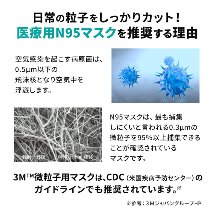 楽天市場】3M 1860 N95マスク n95マスク医療用 20枚入 微粒子用  