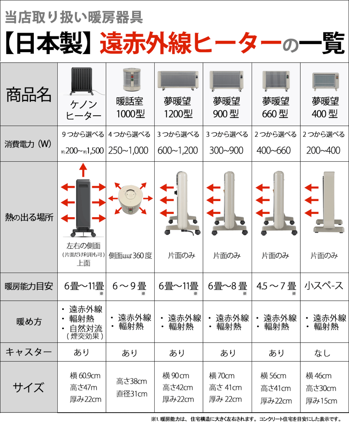 遠赤外線輻射暖房機 業務用暖房機「遠赤外線放射暖房機 ダンビーム」｜三菱重工サーマル