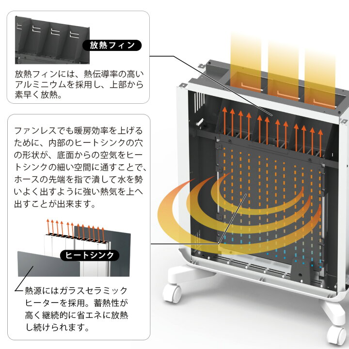 楽天市場】アウトレットモデル（新品）ケノンヒーター スグダン 日本製 