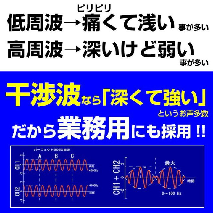 楽天市場】ダイエット EMS1位 パーフェクト4500HOT(ホット) 腹筋ベルト 