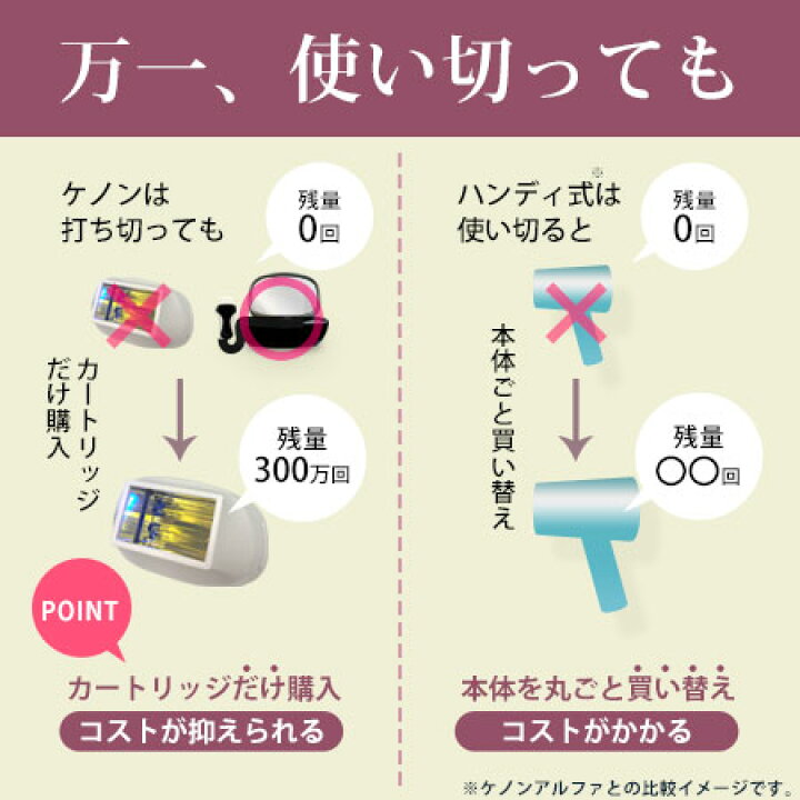 楽天市場】【ケノン 公式 最新バージョン】日本製 脱毛器 ランキング 