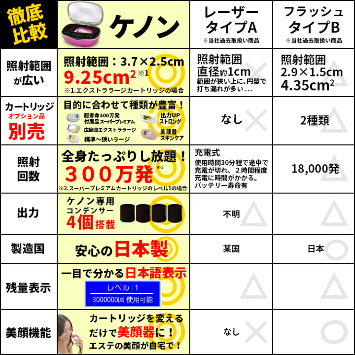 楽天市場】ケノン 公式 脱毛器 ランキング3668日1位※レビュ-17万件