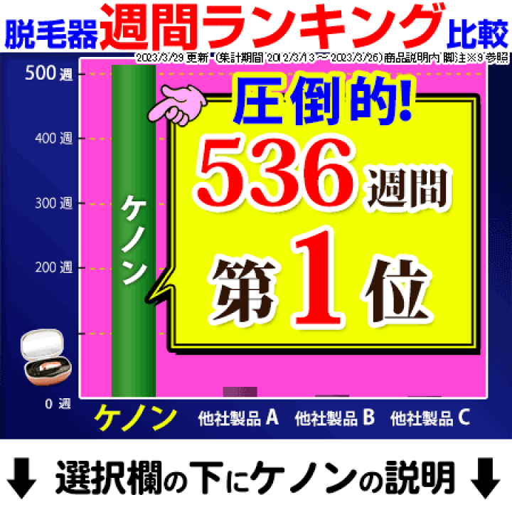 楽天市場】ケノン 公式 脱毛器 ランキング3611日1位※レビュ-16万件 楽天市場】ケノン 公式 脱毛器 ランキング3611日1位※レビュ-16万件