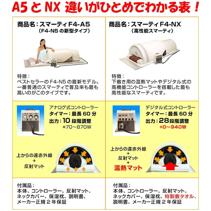 楽天市場】スマーティ 正規販売店 家庭用サウナ フジカ スマーティF4  