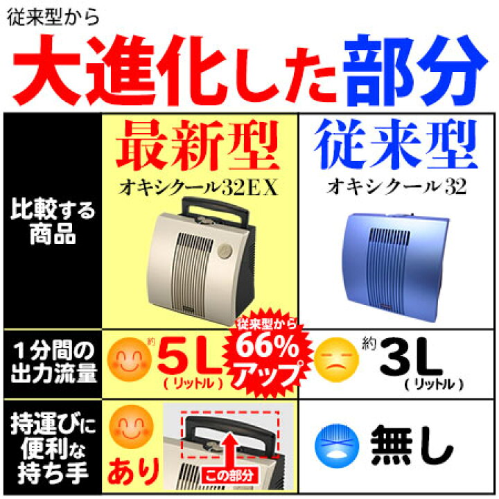 楽天市場】酸素発生器オキシクール32EX(最新型)メーカー3年保証(通常1 