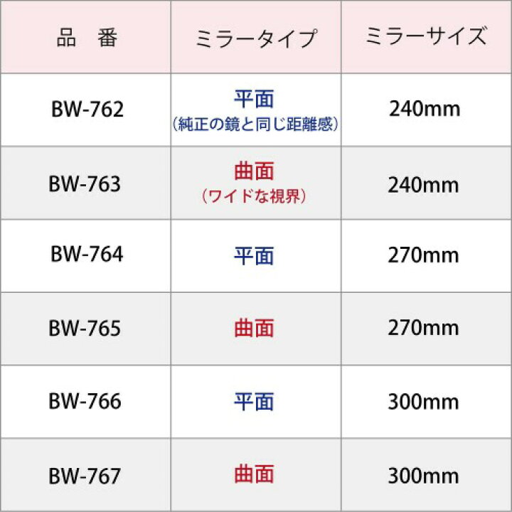 年末年始大決算 ナポレックス 車用 ルームミラー 高精度クローム表面鏡採用 Broadway セダン クーペ適用 曲面 ワイドミラー 270 Www Vintapix Mx